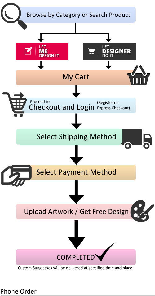 How To Order Online? How To Order Online?